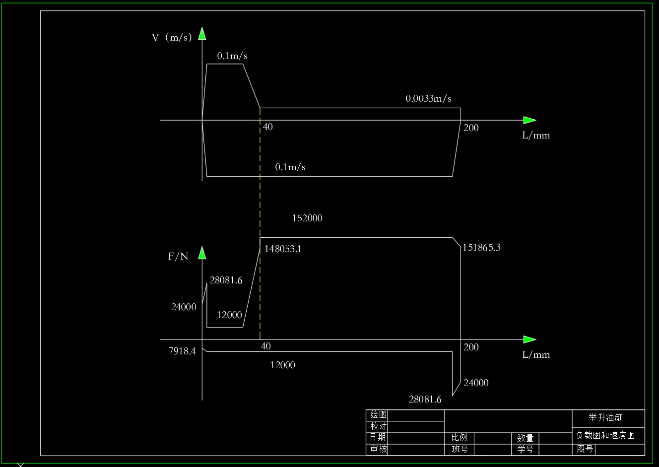 冲击压路机液压系统设计（CAD+说明书+油路仿真）